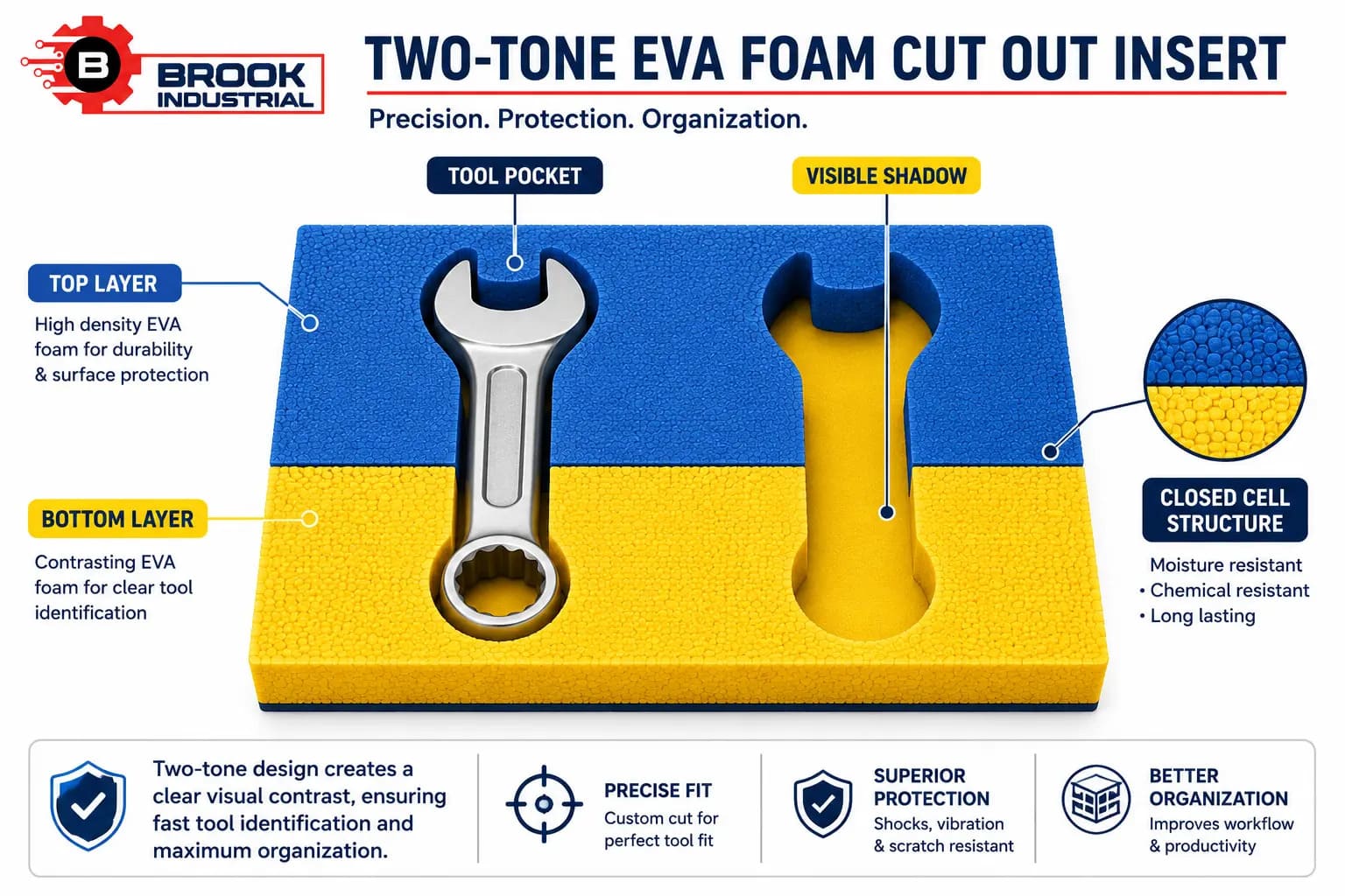 Cross-section diagram of two-tone foam cut out showing tool shadow.